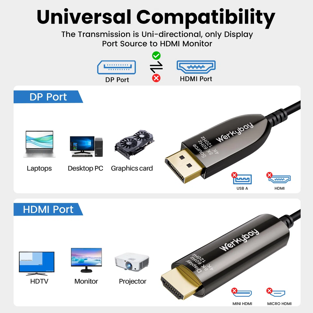 DP 1.4 auf HDMI 2.1 GlasfaserKabel 15m, 8K@60Hz/4K@120Hz Displayport zu HDMI Aktives Optisches Kabel, HDR/HDCP2.3, Unidirektional AOC-Kabel für HDTV, Laptop, Projektor, Monitor usw.