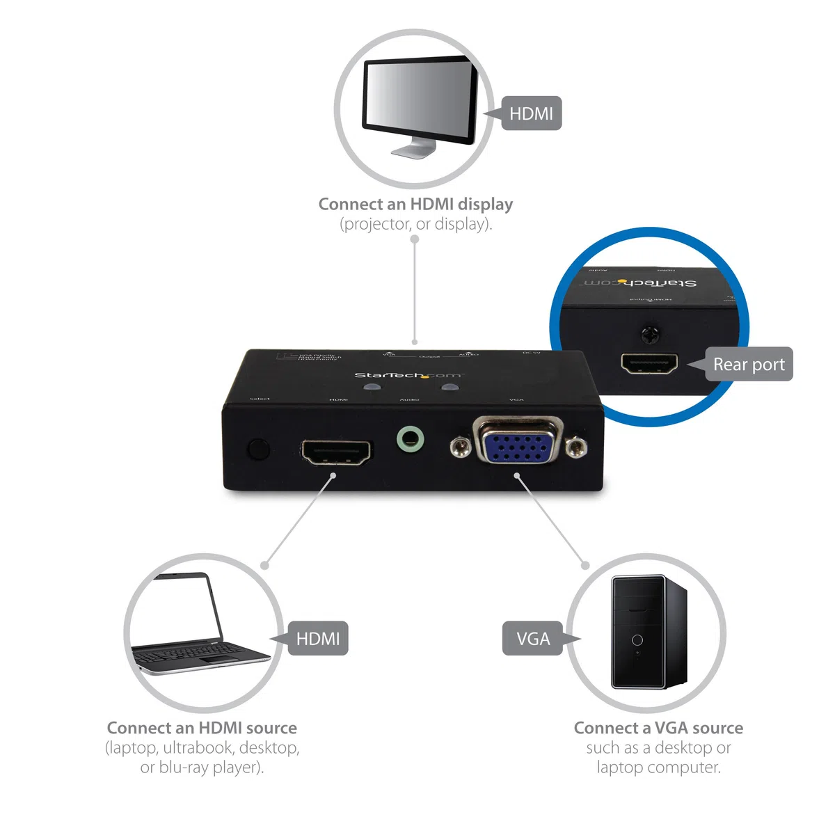 StarTech.com 2 Port VGA + HMDI auf HDMI Konverter Switch / Verteiler mit Vorrangsschaltung - Multiformat HDMI/VGA Auto Umschalter 1080p
