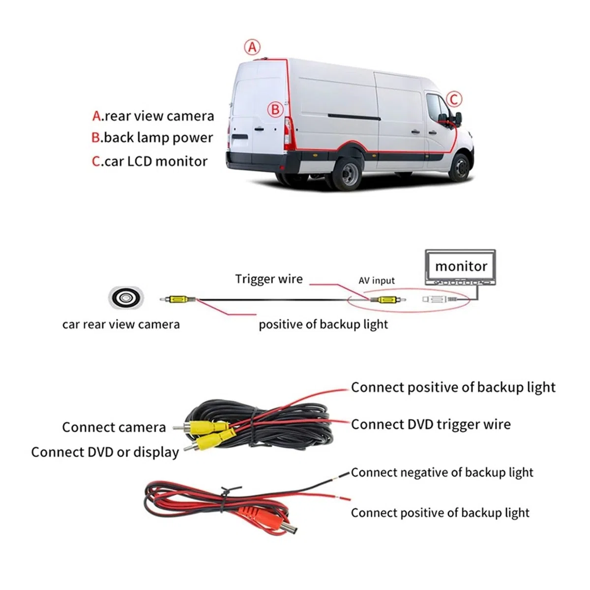 Für Nissan Für Primastar X83 Rückfahrkamera Set