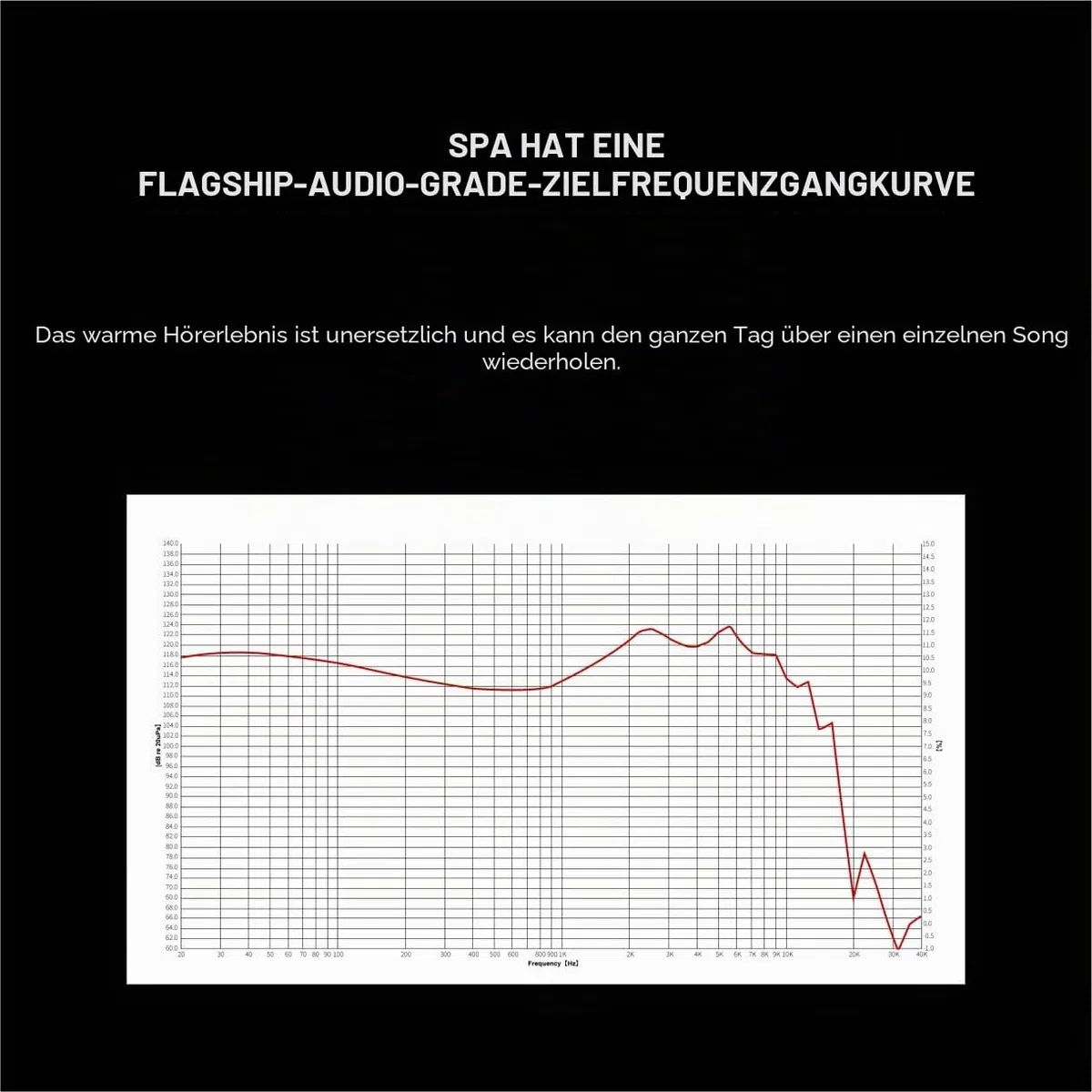 SABAJ SPA-Pro Kabelkopfhörer Hi-Res Audio Ohrhaken Kopfhörer, 11,4 mm Graphen Treiber mit Dual Magnet Tesla Coil, 5-40kHz Studio In-Ear Monitor IEMs (3,5 mm Kein Mikrofon)