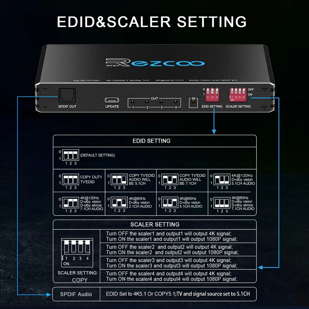 8K@60Hz 4K@120Hz HDMI 2.1 Splitter 1X4 Audio Extractor VRR ALLM HDCP2.3 HDR10 Optical SPDIF5.1 EDID Scaler 4K to 1080P HDCP Bypass Atmos Vision Dual Monitors for PS5 Xbox Soundbar Capture Card