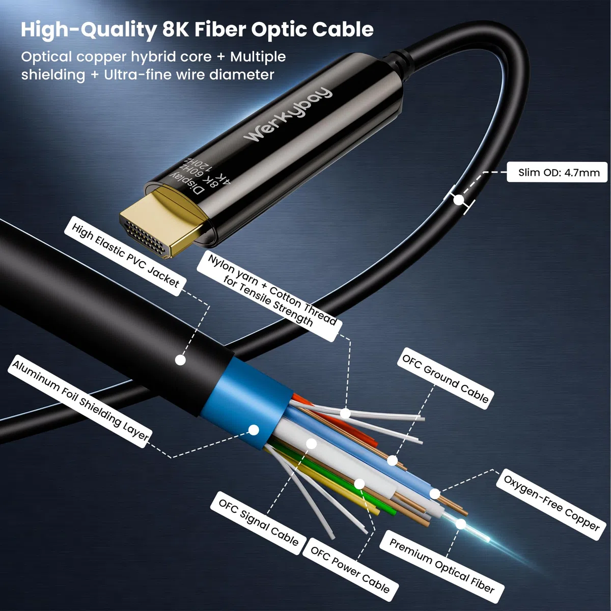 DP 1.4 auf HDMI 2.1 GlasfaserKabel 15m, 8K@60Hz/4K@120Hz Displayport zu HDMI Aktives Optisches Kabel, HDR/HDCP2.3, Unidirektional AOC-Kabel für HDTV, Laptop, Projektor, Monitor usw.
